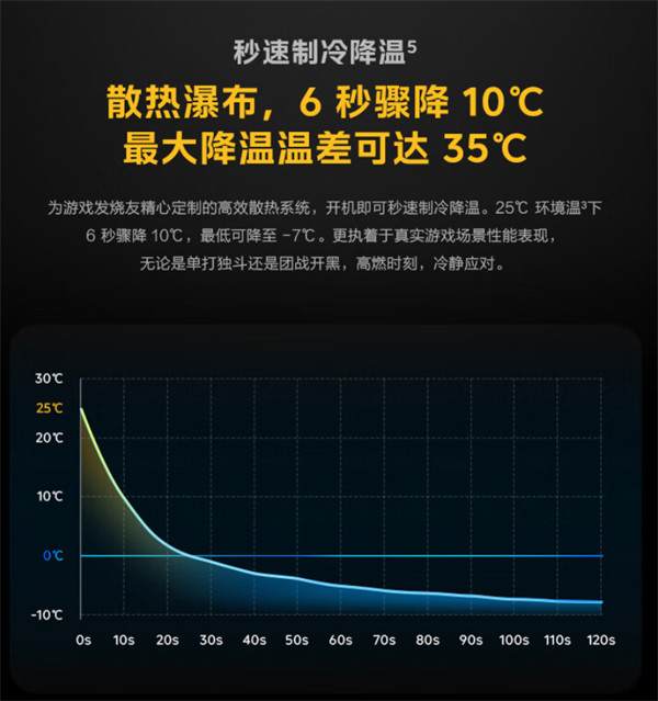 iQOO 散热背夹 2 Pro 开售，售价 249 元