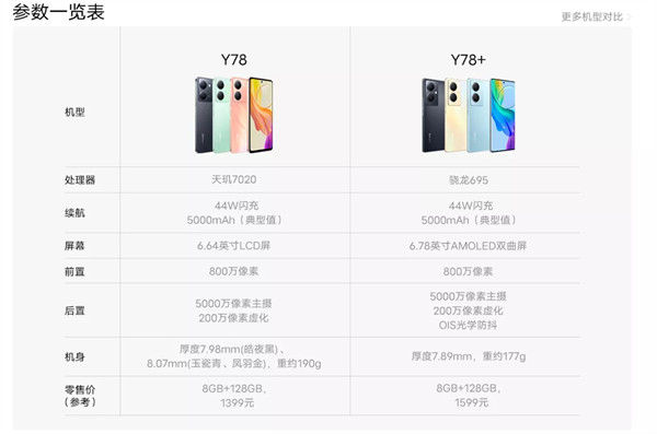 vivo 推出 Y78入门级手机，售价 1399 元起