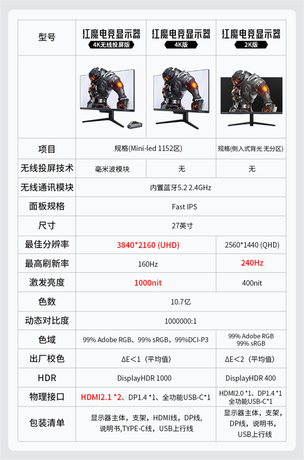 红魔电竞显示器 2K/4K 银翼版发布，售价 2399 元起