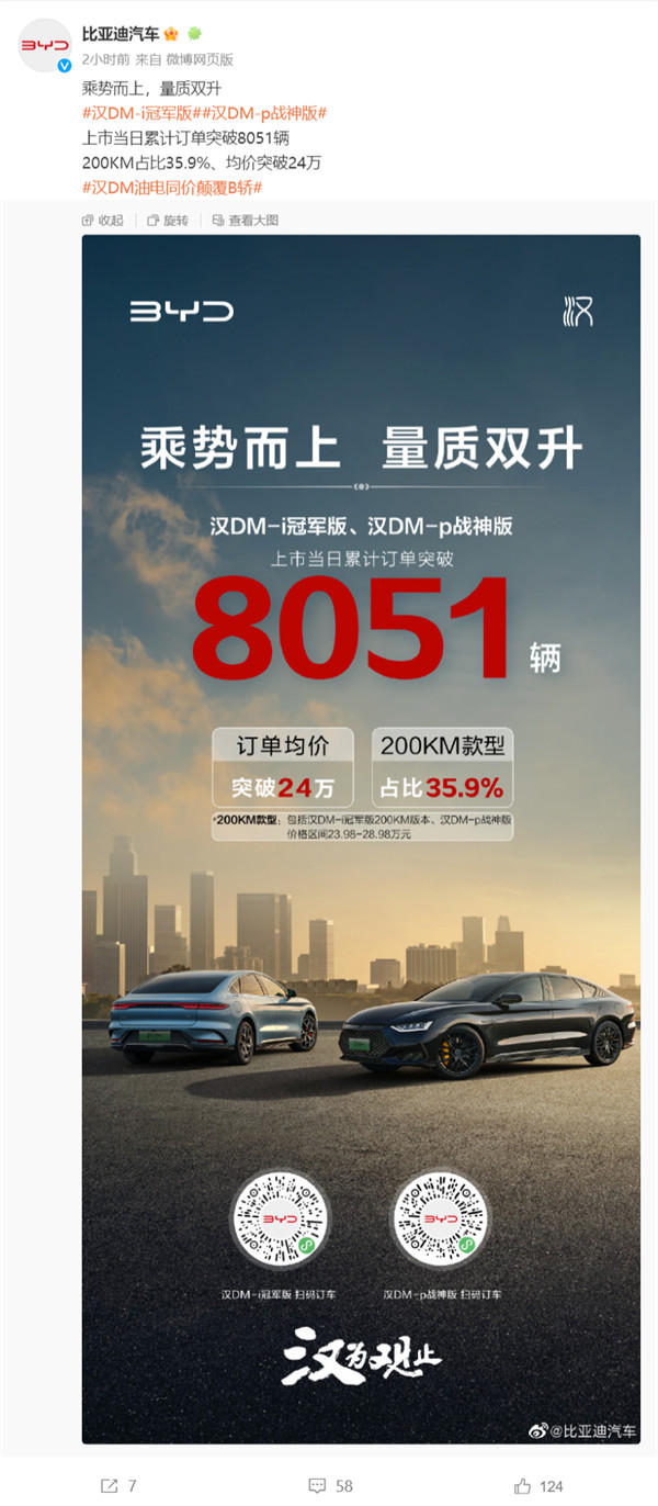 比亚迪汉 DM-i 冠军版 / DM-p 战神版汽车上市当日累计订单突破 8051 辆