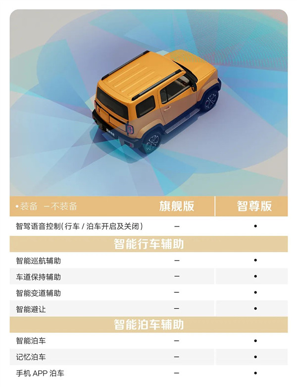 宝骏悦也配置公布，提供旗舰和智驾两款