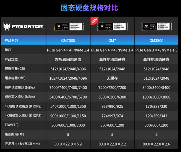 宏碁掠夺者 2TB 固态硬盘 GM7 系列开启预售