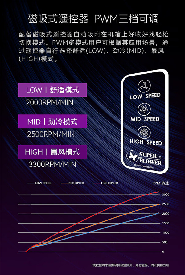 振华推出三相 12 极动力高风压工业级风扇 MEGACOOL，售价 249 元