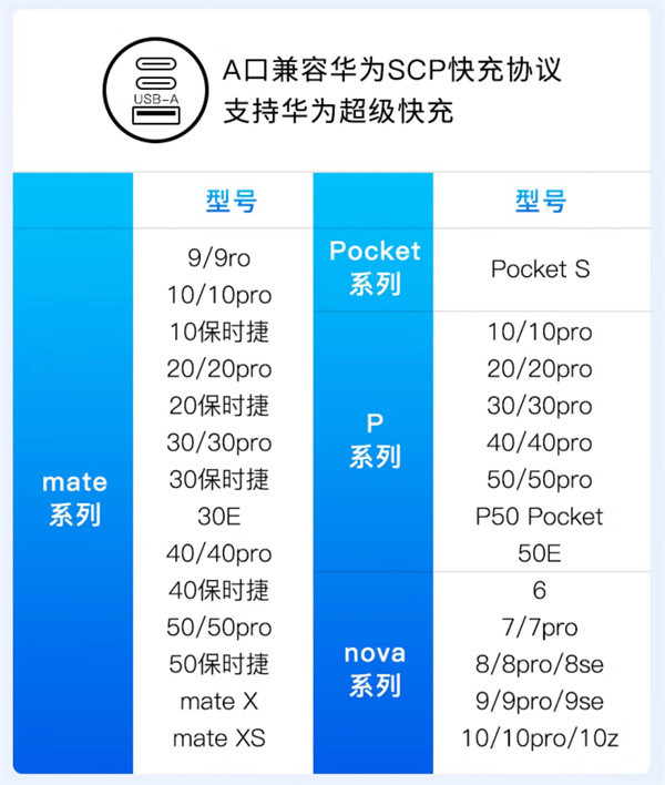 摩米士推出 100W 车载充电器，到手价 119 元