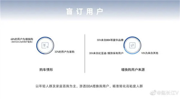 腾势N7在深圳开启全国首批用户交付