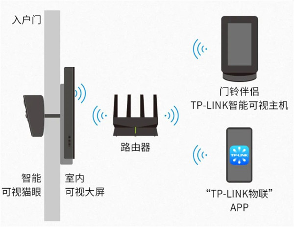 TP-LINK 推出无线智能可视门铃新品，首发价 449 元