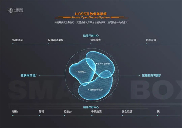 中国移动公布“慧眼机顶盒”，增加摄像头和麦克风部件