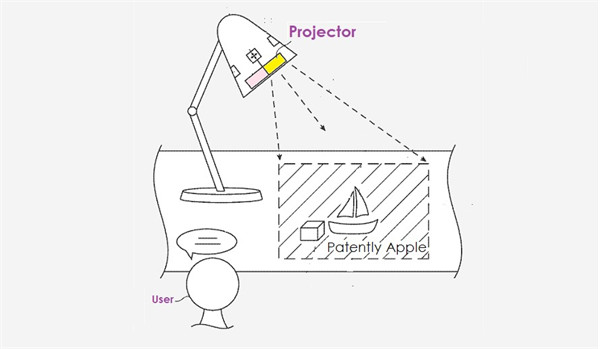 苹果获得 AR 投影仪专利：可应用于 Mac 电脑、电脑电视等设台灯、备上电视等设备上