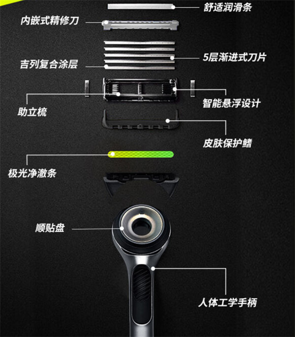 吉列 x 雷蛇联名的极光剃须刀上架，首发到手价 299 元