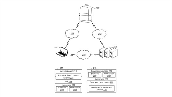 微软智能双肩包专利提交