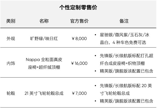 高合宣布 8 月 HiPhi Y 总计交付 1021 台
