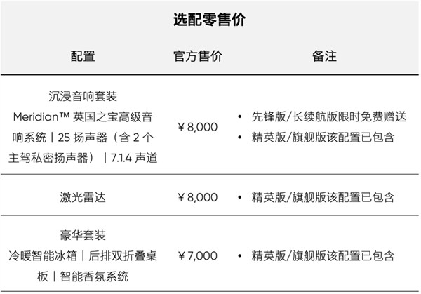 高合宣布 8 月 HiPhi Y 总计交付 1021 台