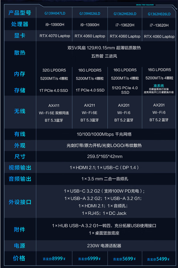 雷神 MIX 迷你游戏主机开售，首发售价 5499 元起