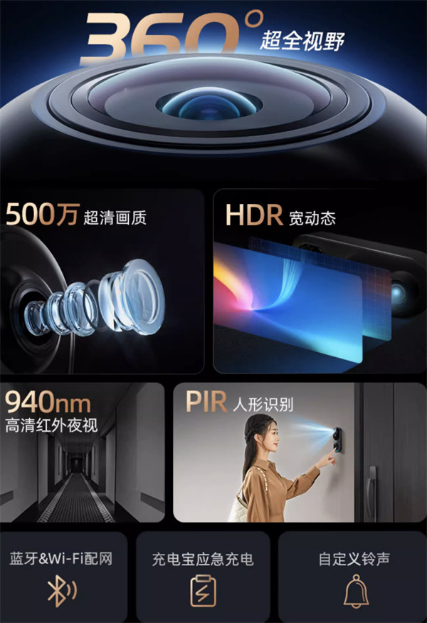 360 上架新款可视门铃 6 Pro AI 全景版，价格 459 元