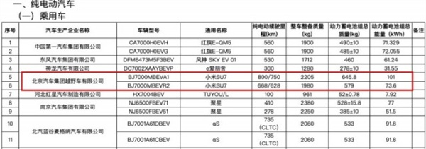小米汽车SU7电池信息：101kWh/73.6kWh