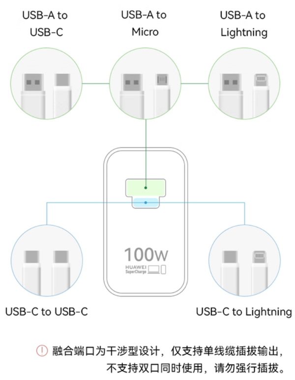 华为全能充电器（Max 100W）开售
