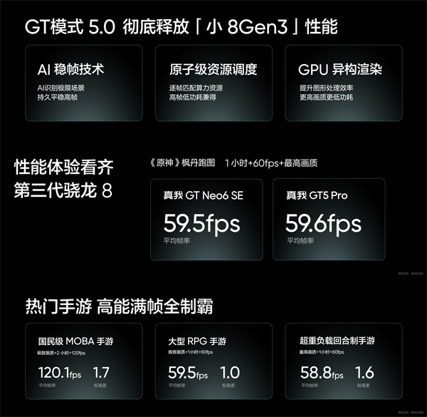 realme 真我 GT Neo6 SE 手机首销价1699元