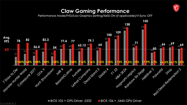 微星 Claw 掌机更新 BIOS 和显卡驱动