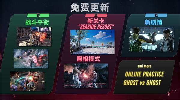 万代南梦宫发布《铁拳 8》第一赛季宣传片