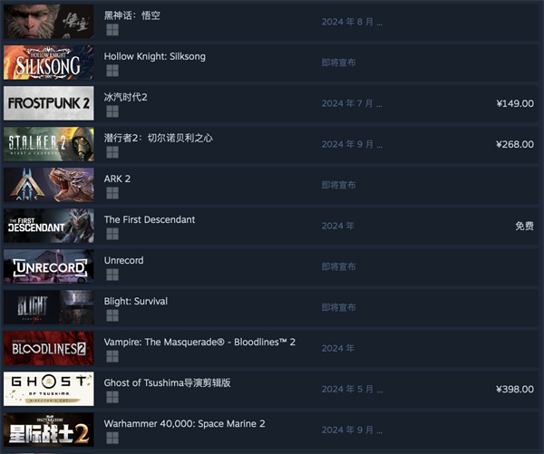 《黑神话：悟空》登顶Steam 愿望产品排行榜