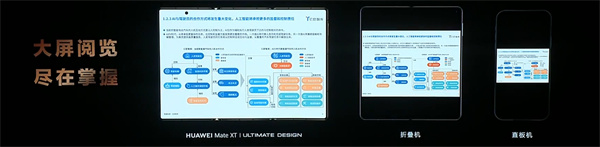 ‌华为 Mate XT 非凡大师震撼发布，全球首款量产三折叠手机