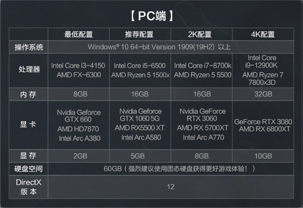 三角洲行动配置需求