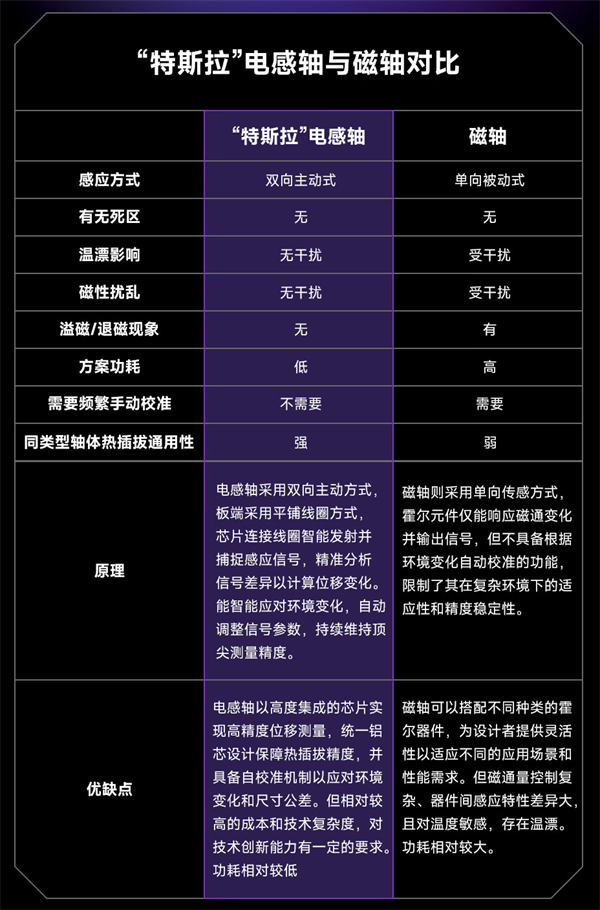 黑鲨电竞键盘“我的三体”限量版登陆京东
