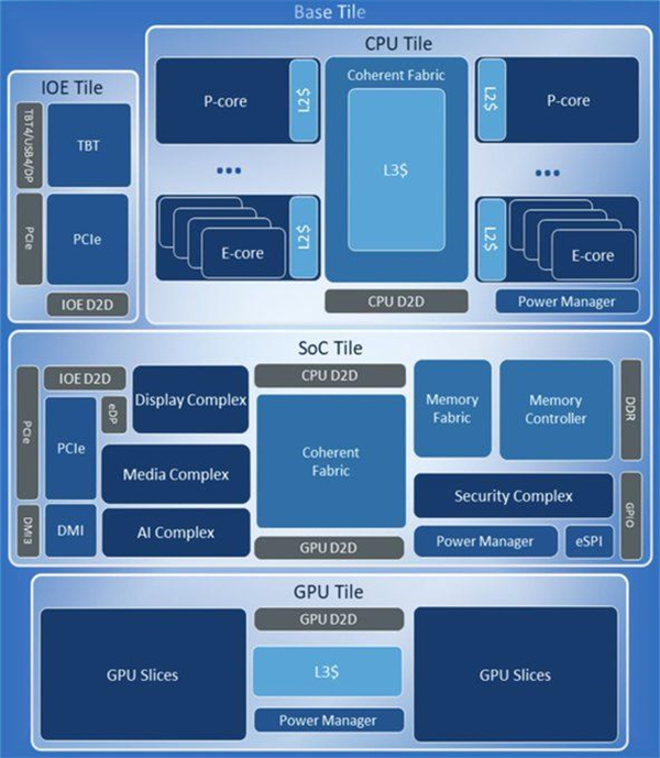 英特尔 Core Ultra 9 285K 处理器 Die Shot 图曝光