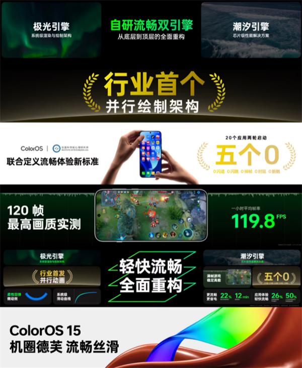 OPPO ColorOS 15 正式亮相：引入“一键问屏”与自然光影美学