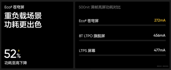 realme 真我 GT7 Pro 手机预热：去偏光片直板旗舰，护眼技术革新