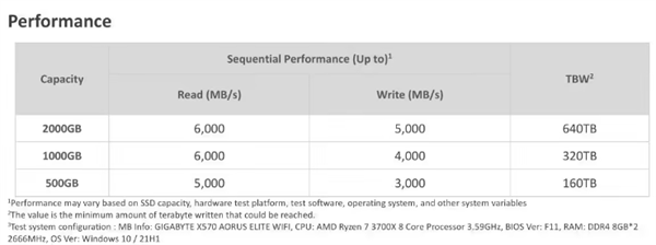威刚发布 LEGEND 860 固态硬盘：中端 PCIe 4.0，顺序读取 6GB/s