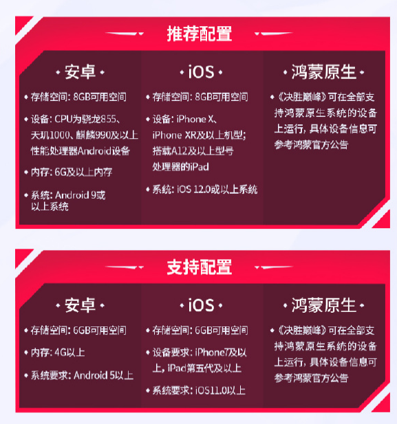 字节旗下《决胜巅峰》国服今日公测：支持华为鸿蒙原生系统