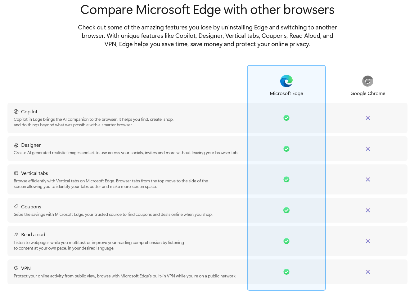 微软玩转文字游戏，卸载 Edge 浏览器指南变身宣传手册