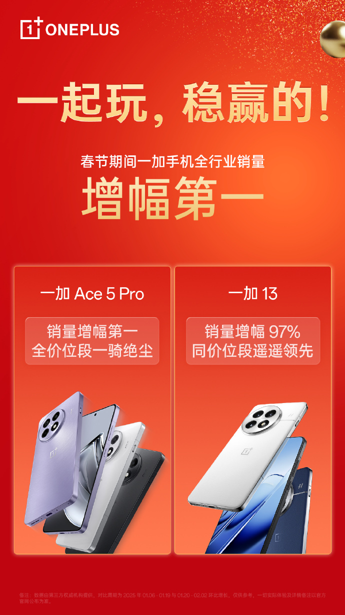 一加手机春节假期销量增幅第一，一加Ace5Pro一骑绝尘