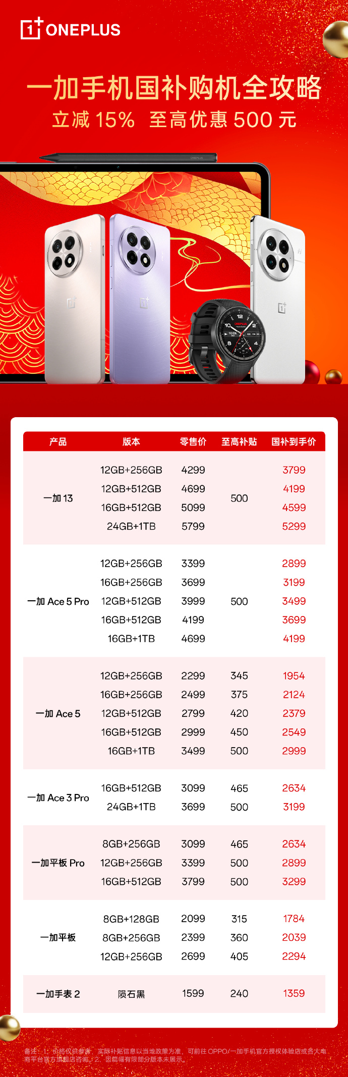 一加手机春节假期销量增幅第一，一加Ace5Pro一骑绝尘