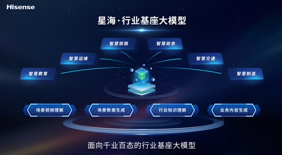 海信电视接入 DeepSeek，支持 AI 语音对话