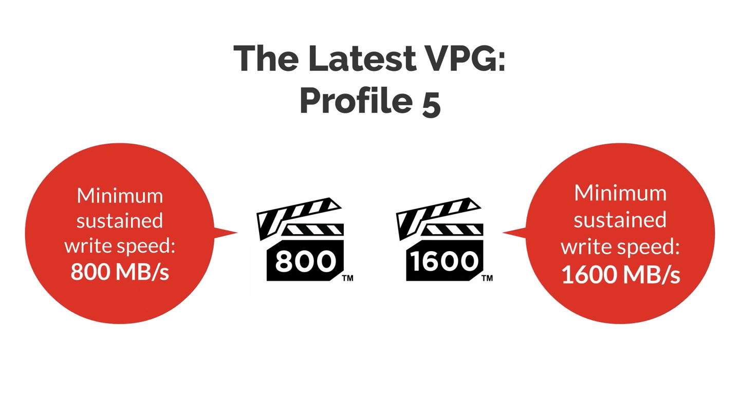 CFe 存储卡 VPG-5 规范发布：定义 VPG800、VPG1600 两档新写入保证