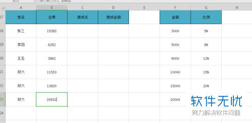 Excel表格中计算阶梯型业绩提成怎样设置