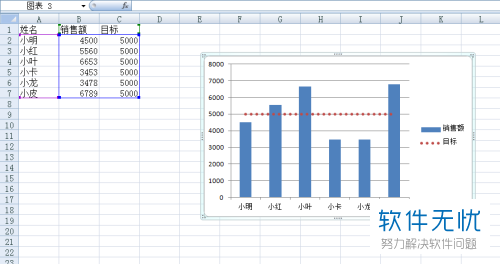 Excel中图表添加参考线教程