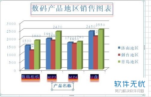 在excel2007中如何绘制折线图的坐标轴的标题