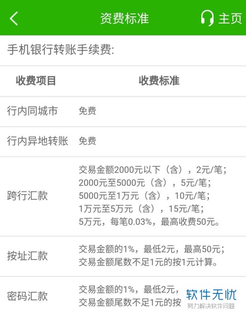 一类邮政卡转账到其他银行卡有手续费吗
