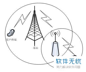 手机怎么设置来电提示不在服务区
