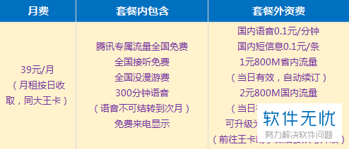 注:自2018年7月1日起,中國聯通取消流量