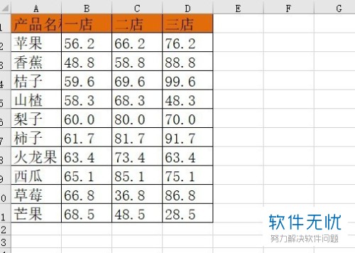 excel图表双纵坐标轴