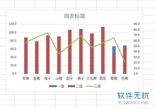 excel图表双纵坐标轴
