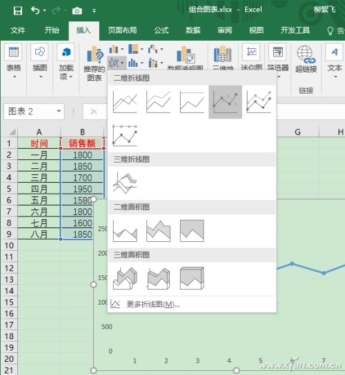 Excel组合折线图表怎么用