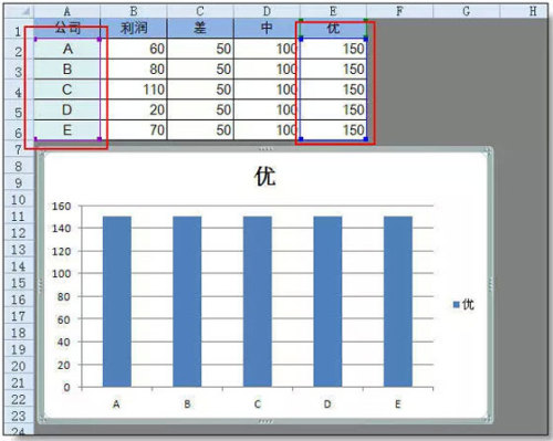 超级实用的Excel图表技巧解析