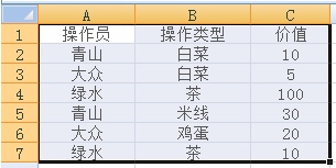 Excel2007数据透视表的操作方法图文教程