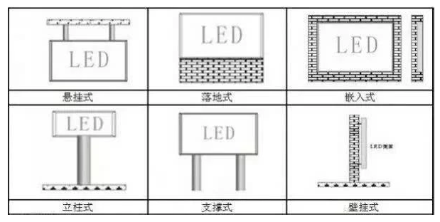 LED显示屏根据应用领域不同，分为多种安装方式