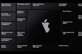 苹果首款自研PC处理器亮相：5nm 12核，性能优秀